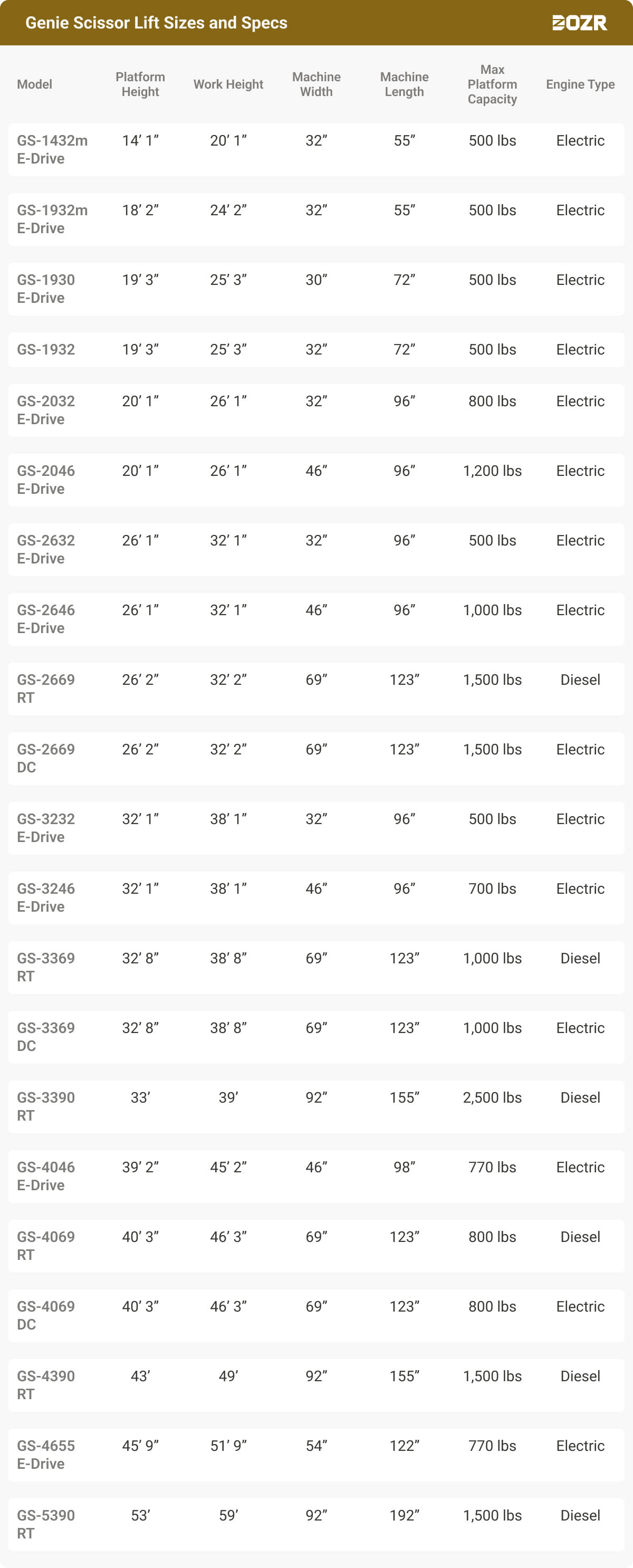 The Ultimate Scissor Lift Size and Spec Guide